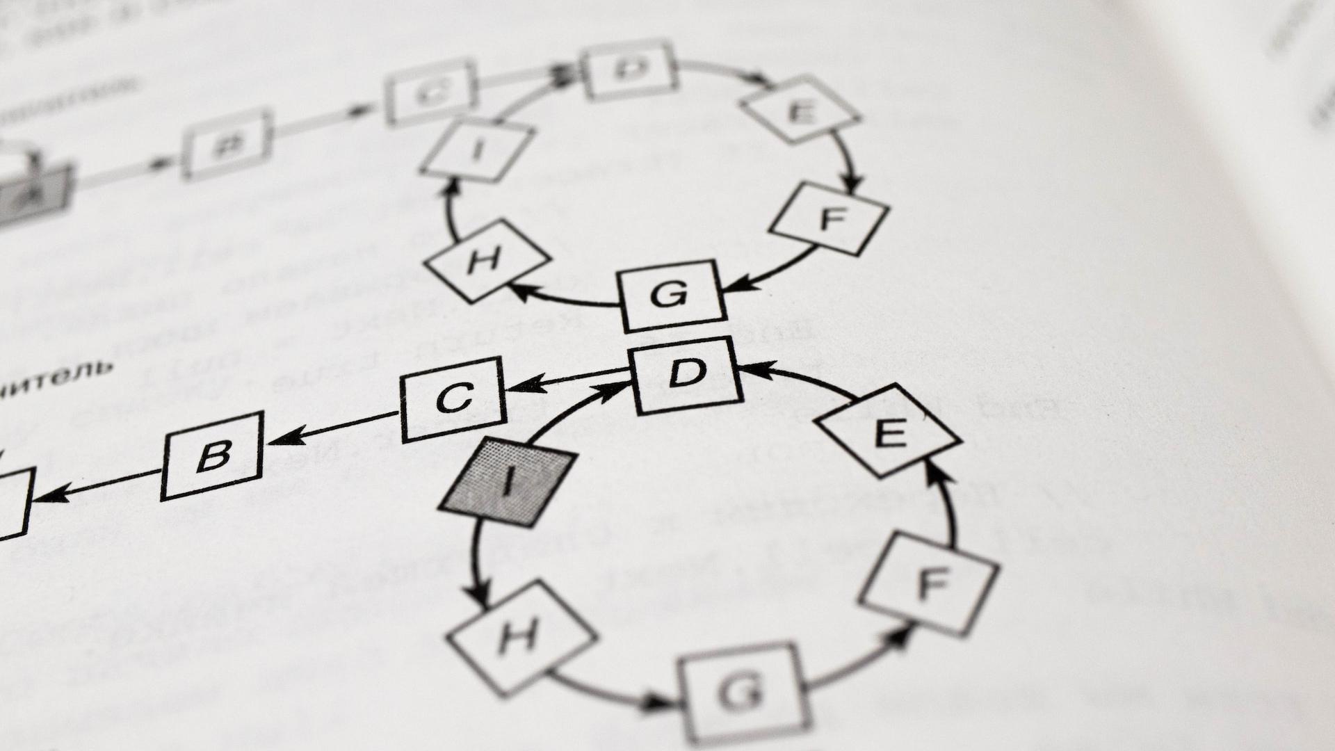 what-is-an-algorithm-definition-from-techterminologies